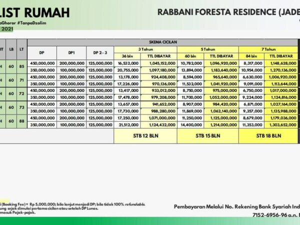 harga Rabbani Foresta Residence