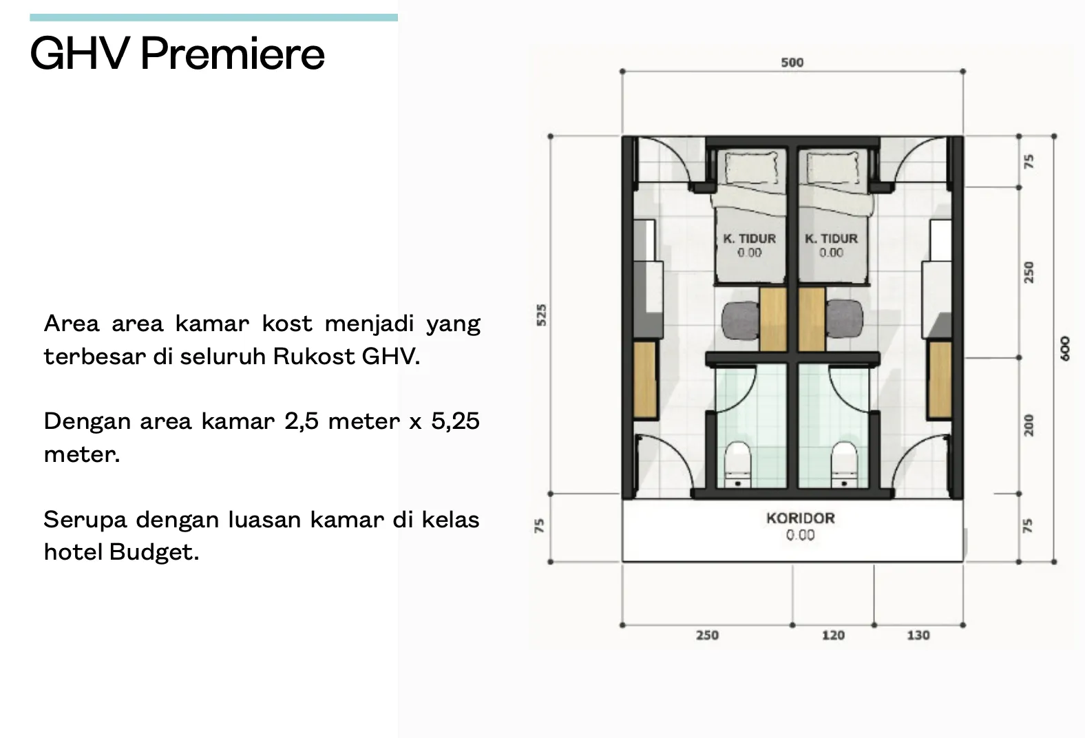 ghv premiere rukost