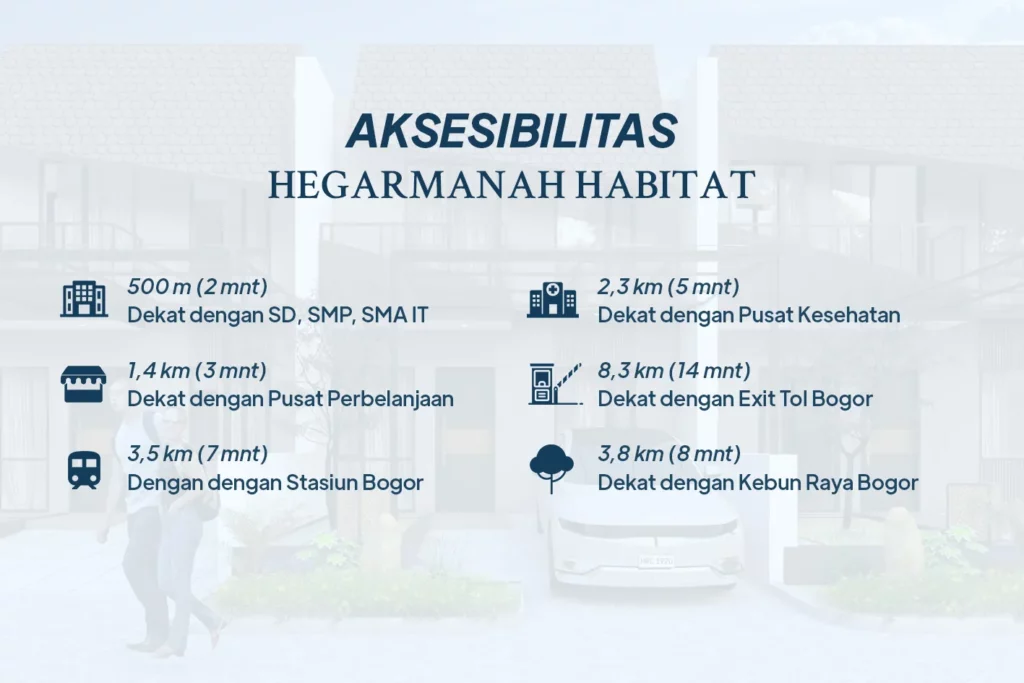 jual rumah di gunung batu hegarmanah habitat kota bogor