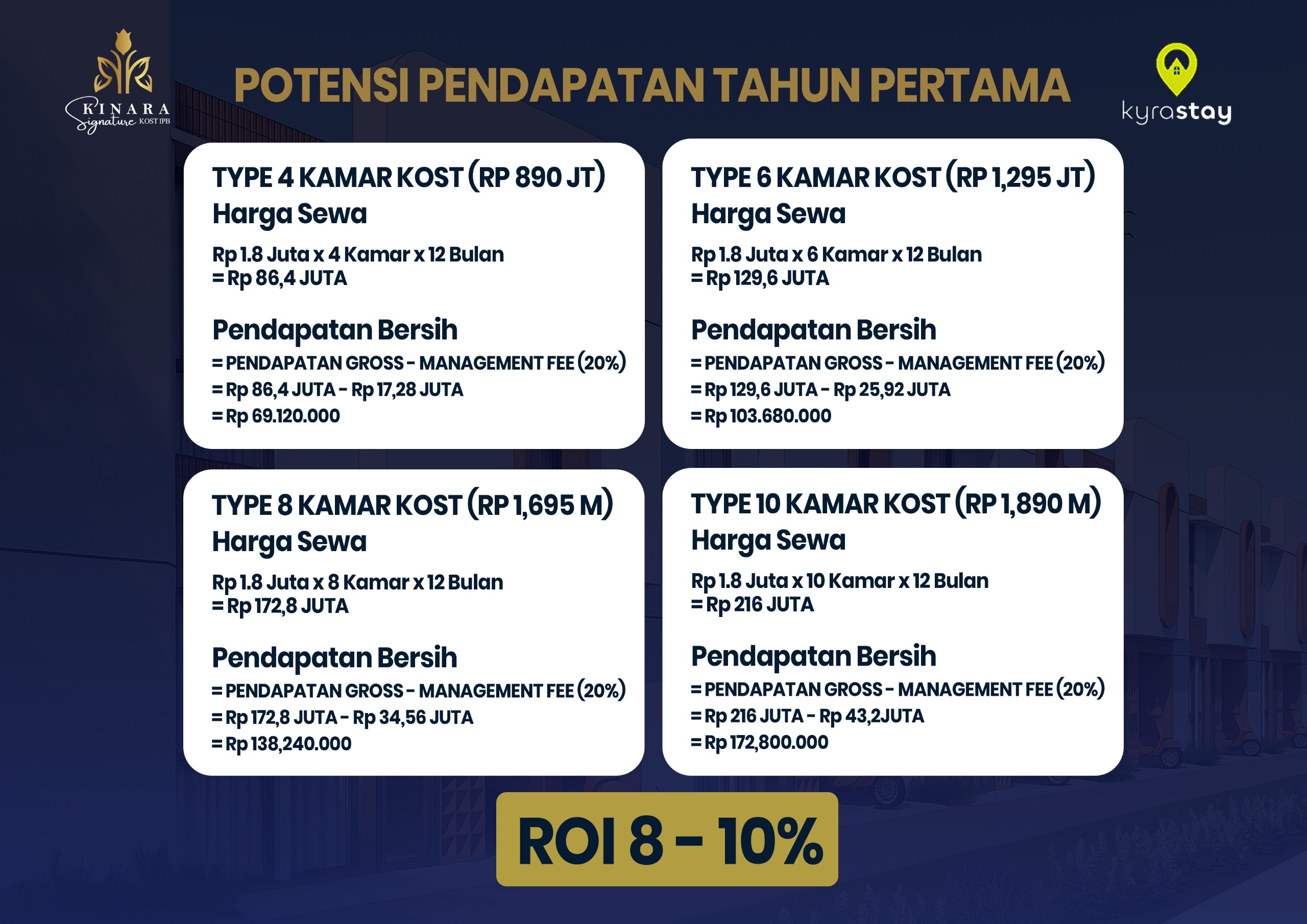 perkiraan income Kinara Signature Kost